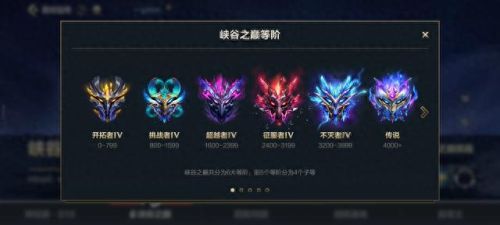 英雄联盟手游段位级别排列(英雄联盟手游段位)插图1