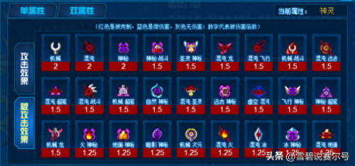赛尔号属性相克(赛尔号属性效果)插图14