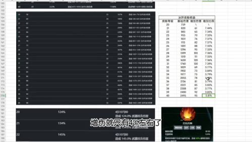 火炬之光2最强武器(火炬之光2宠物变身哪个好)插图2