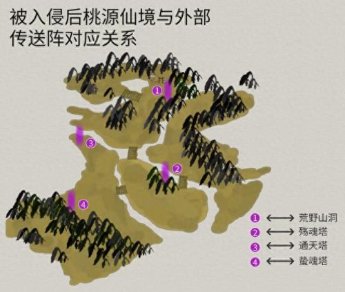 轩辕剑参外传天之痕攻略(轩辕剑外传天之痕详细图文攻略)插图2