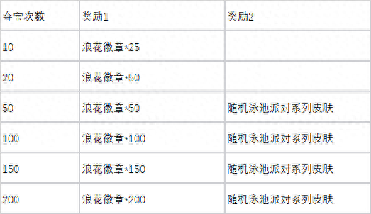 英雄联盟皮肤领取中心(英雄联盟领取中心)插图7