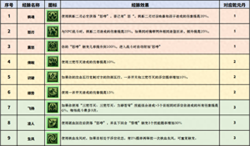 精英战士(那巴是精英战士吗)插图6
