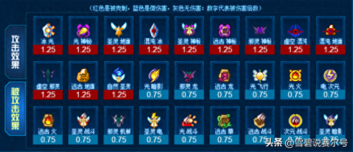 赛尔号属性相克(赛尔号属性效果)插图5