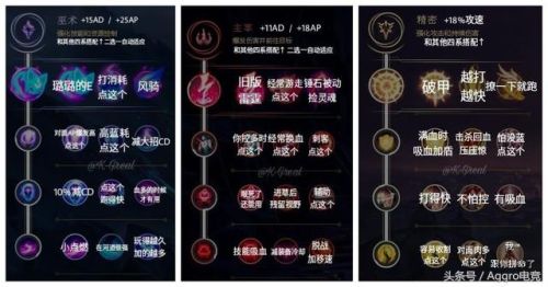 lol符文介绍(LOL天赋表)插图2