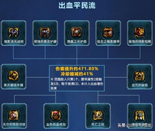 dnf狂战士装备(dnf狂战士装备打造)插图3
