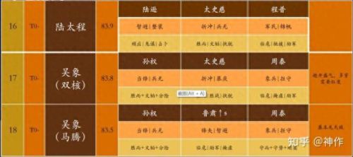 三国志战略版S4介绍(三国志战略版集合点)插图16