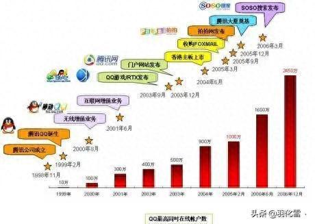 2012版qq(2013的qq版本)插图