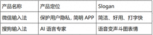 sogou输入(sogou输入法设置)插图8