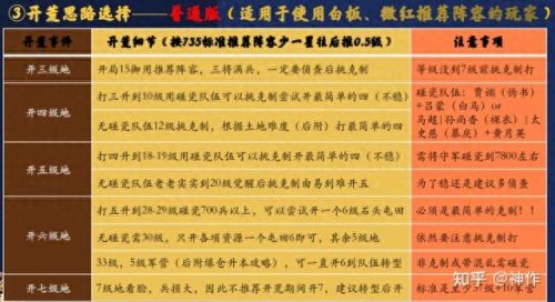 三国志战略版S4介绍(三国志战略版集合点)插图30