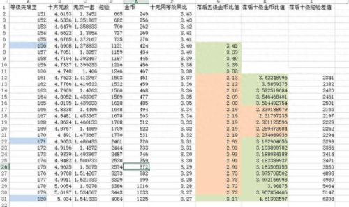 大唐官府技能(大唐官府惊天动地技能介绍)插图1