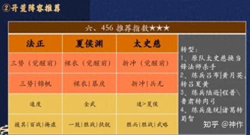 三国志战略版S4介绍(三国志战略版集合点)插图28