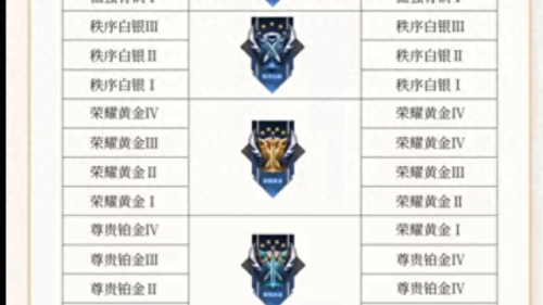 王者赛季结束段位继承(新赛季段位继承表)