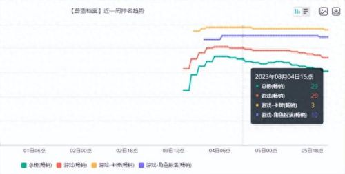 新出回合制手游(卡牌游戏回合制手游)插图10