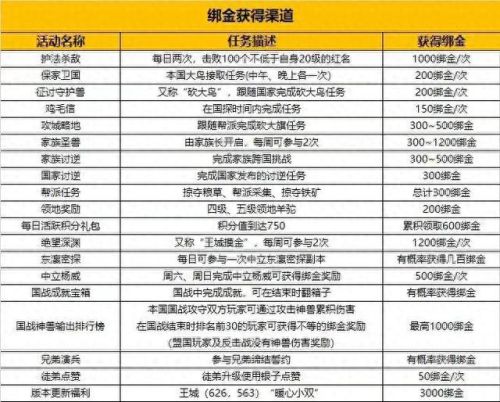 御龙在天银子怎么获得(御龙在天银子怎么出手)
