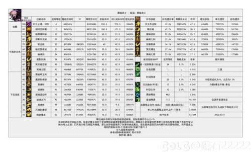 dnf黑暗武士(DNF黑暗武士怎么玩)插图2