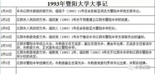 江阴市暨阳论坛(江阴暨阳论坛)插图8