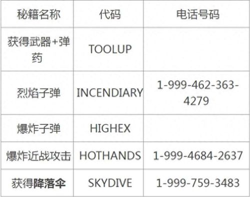 侠盗列车手秘籍(侠盗飞车3秘籍如何输入)插图1
