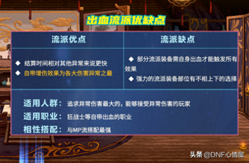 dnf狂战士装备(dnf狂战士装备打造)插图1