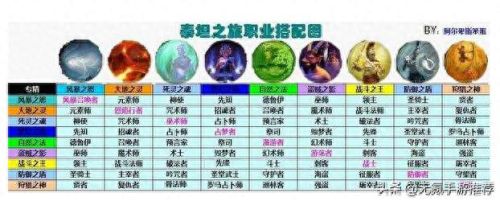 泰坦之旅 职业搭配(泰坦之旅最新版本职业搭配)插图