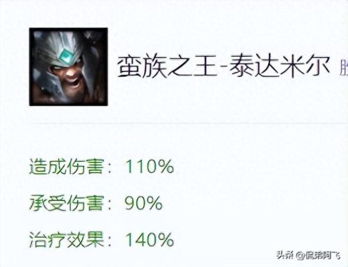 英雄联盟蛮族之王出装(蛮族之王最新出装)插图
