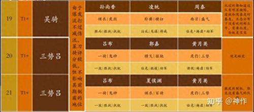 三国志战略版S4介绍(三国志战略版集合点)插图17