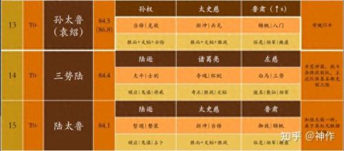 三国志战略版S4介绍(三国志战略版集合点)插图15