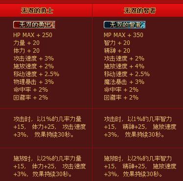 dnf2011年春节套(dnf2012国庆套)插图5