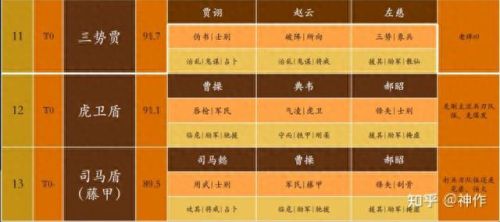 三国志战略版S4介绍(三国志战略版集合点)插图14