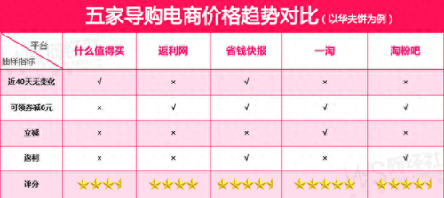 淘粉吧怎么返利(淘粉吧怎么领取0元福利)插图2