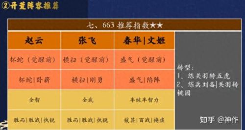 三国志战略版S4介绍(三国志战略版集合点)插图29