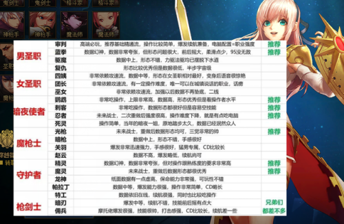 dnf圣骑士(dnf圣骑士百分比技能)插图5