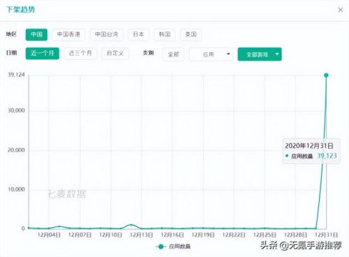 手游排行榜2022(手游畅销榜)插图