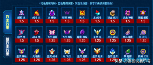 赛尔号属性相克(赛尔号属性效果)插图8