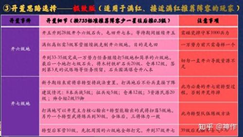 三国志战略版S4介绍(三国志战略版集合点)插图33