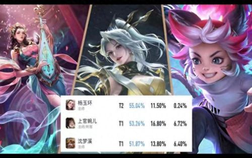 王者荣耀最强英雄(值得苦练的三个英雄)插图1