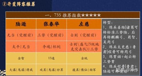 三国志战略版S4介绍(三国志战略版集合点)插图23