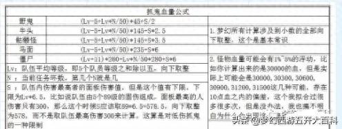 梦幻西游65剧情攻略(梦幻西游65剧情怎么过)插图3