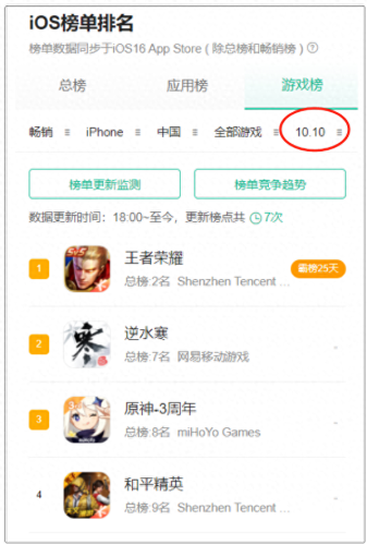 手游不氪金的游戏(0氪金手游app)