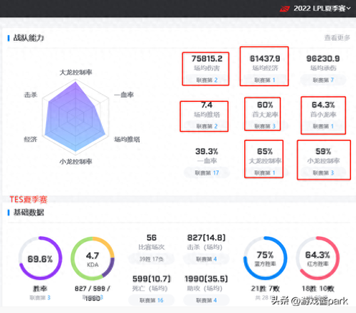 lpl春季赛2022时间(冒泡赛赛程表2023)插图7