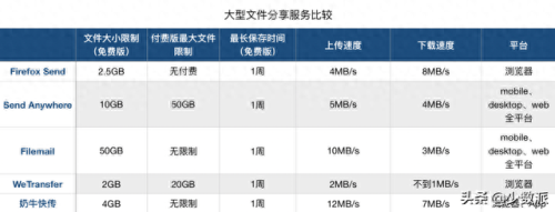百度分享工具(百度云电影分享)