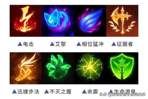 lol天赋介绍详细图解(英雄联盟手游天赋大全详解)插图