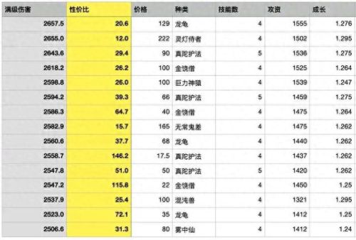 梦幻多功能计算器(梦幻西游计算器工具箱)插图2