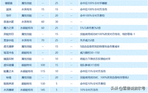 赛尔号元神珠(赛尔号元神珠在哪)插图2