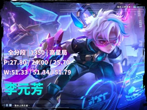 王者荣耀李元芳(王者荣耀李元芳教学)插图 王者荣耀李元芳(王者荣耀李元芳教学)插图