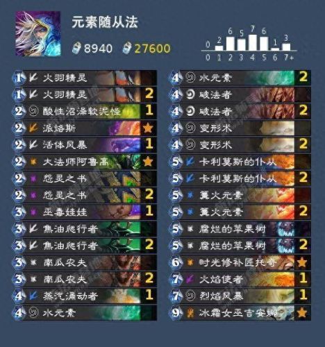 女巫森林卡组(女巫森林时光修补匠最后一关)插图31