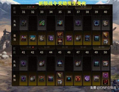 dnf疲劳药水(dnf疲劳药水获得渠道)插图6