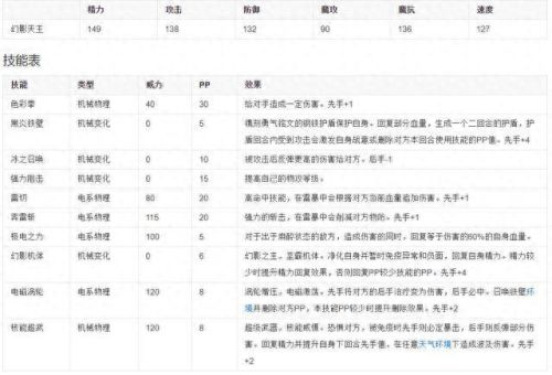 洛克王国vip活动(洛克王国vip可以做的活动)插图3