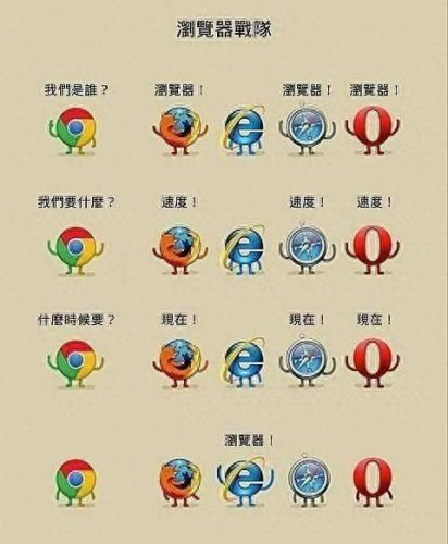chrome ie内核(更换chrome内核)插图2