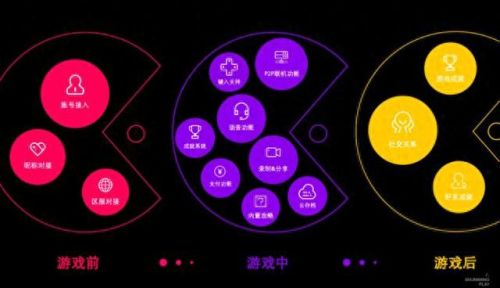 顺网游戏平台(游戏平台)