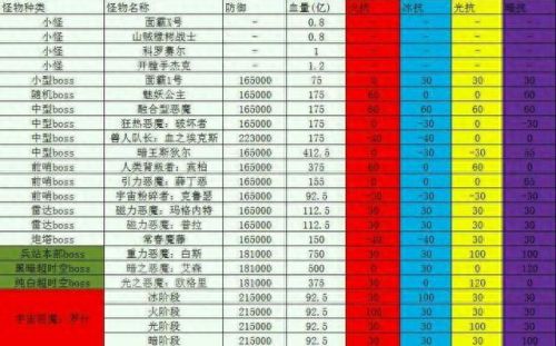 光强卡(光强宝珠)插图1